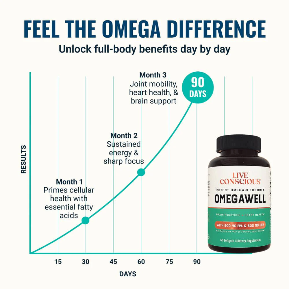 OmegaWell - Image 3
